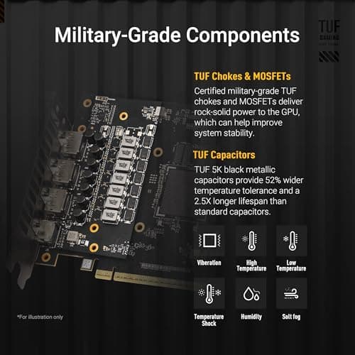ASUS TUF Gaming GeForce RTX ™ 5060 Ti 16GB GDDR7 OC Edition Gaming Graphics Card (PCIe® 5.0, HDMI®/DP 2.1, 3.1-Slot, Military-Grade Components, Protective PCB Coating, axial-tech Fans)