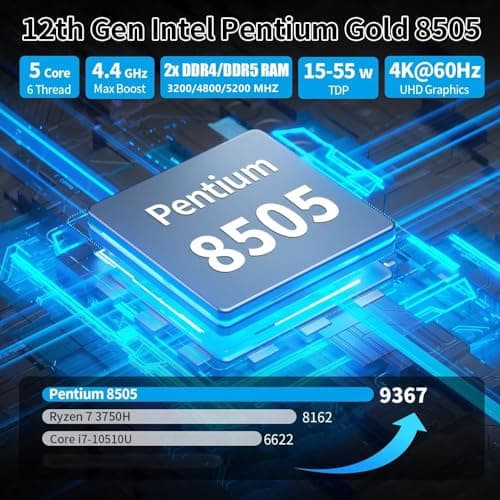 HP Pro Mini 260 G9 MFF Business Desktop Computer, Intel 5-Core Pentium Processor (Beat i3-1215U), 16GB DDR4 RAM, 512GB PCIe SSD, WiFi 6, BT 5.3, RJ45, Type-C, HDMI, DisplayPort, Windows 11 Pro, AZ-XUT