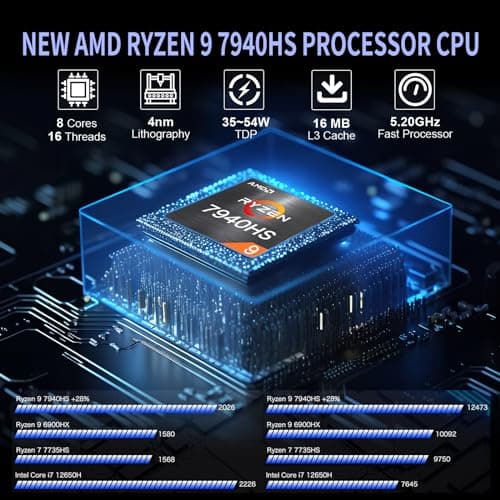 Reatan Mini Gaming PC AMD Ryzen 9 7940HS(up to 5.2GHz) 64GB DDR5 2TB SSD 5600 MHz RAM, Desktop Mini Computers, Radeon 780M Graphics,Quad Display 2.5Gbps LAN, HDMI 2.1, 8K USB 4.0 Wi-Fi 6E/BT5.3
