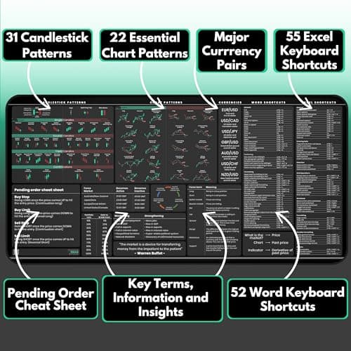 Forex Trading Desk Mat - Large Trading Mouse Pad with Candlestick Chart Patterns - Gift for Trader and Forex Investors - Forex Trading Accessories