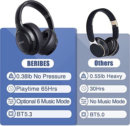 BERIBES Bluetooth Headphones Over Ear, 65H Playtime and 6 EQ Music Modes Wireless Headphones with Microphone, HiFi Stereo Foldable Lightweight Headsets, Deep Bass for Home Office Cellphone PC Ect.