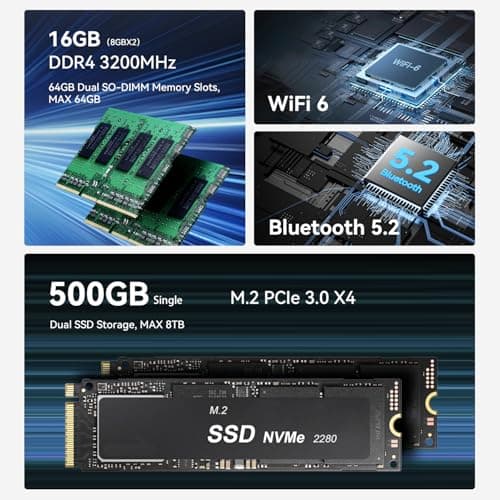 Beelink EQR5 Mini Pc,AMD Ryzen 7 5825U(8C/16T,up to 4.5GHz),Mini Computer with 32GB DDR4 RAM/500GB M.2 PCle3.0 SSD,Micro Pc Support 4K FPS,WiFi6/BT5.2/USB3.0/Home/Office/Game