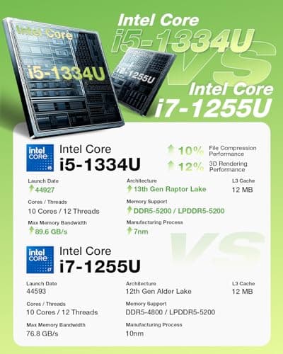 HP Flagship 17 Laptop Computer - 17.3" HD+ Screen, Intel 10-Core i5-1334U, Intel Graphics, 64 GB RAM, 2 TB SSD, Backlit Keyboard, Wi-Fi 6, Windows 11 Pro + Free MS Office for Study and Business Work