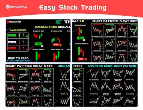 Mouse Pad for Stock Market with Invest Day Trading Chart Patterns,Large Computer Mouse Mat with Stitched Edges 31.4x11.7 inch 0320