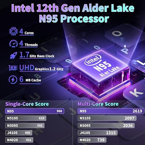 16" Purple Laptop - 12th Gen Intel N95, 12GB LPDDR5 RAM, 1TB NVMe SSD, 2K FHD IPS Display, 7-Color Backlit Keyboard, Fingerprint, Win11 Pro/Office 2019 | Lightweight for Study Work & Play