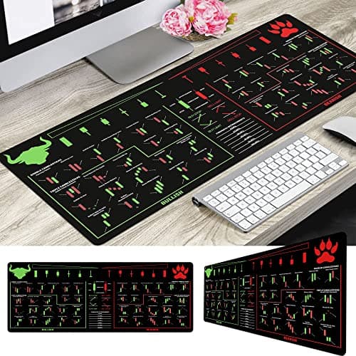 Bull Vs. Bear Candlesticks Reversal Indicators, Stock Market Education, Day Trader Gift, Crypto Gift, Trader Investor Gift, Mouse Mat Large Gaming Pad for Mouse and Keyboard Mouse Mat Pad KMH