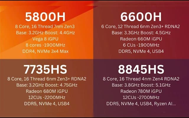 GMKtec Mini PC Ryzen 6600H (Upgraded 6600U), M6 Gaming Desktop Computer Dual NIC LAN 2.5G, AMD R5 6600H (6C/12T up to 4.50Ghz), 32G DDR5 RAM + 1TB PCle SSD, WiFi 6E, USB 4.0, BT 5.2, HDMI