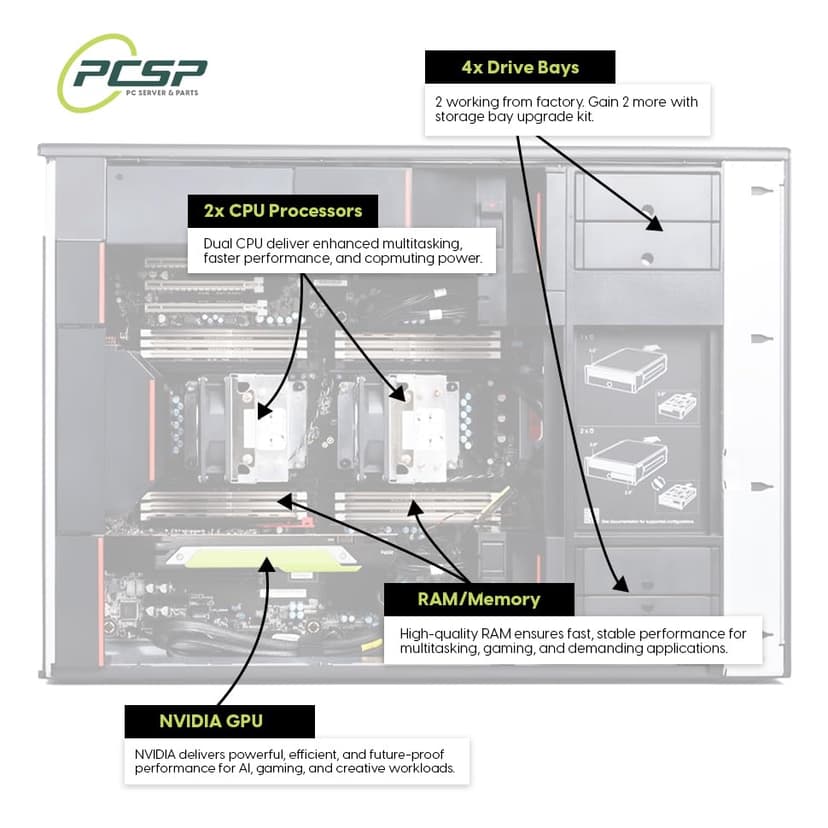 PCSP ThinkStation P520 Gaming/Studio/Music Production Workstation PC, Intel W-2135 6-Core up to 4.5GHz, 1TB NVMe M.2 SSD, GeForce RTX 2080 8GB, Windows 11 Pro (Renewed) 128GB DDR4