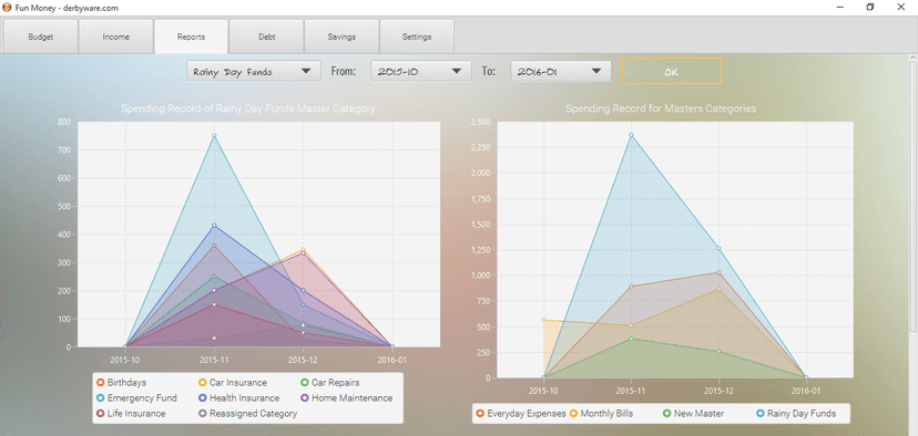 Fun Money Budgeting Software for Windows - Personal Finance [Download]