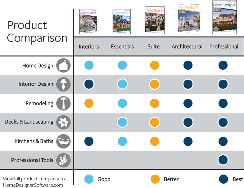 Home Designer Interiors 2019 - PC Download [Download]