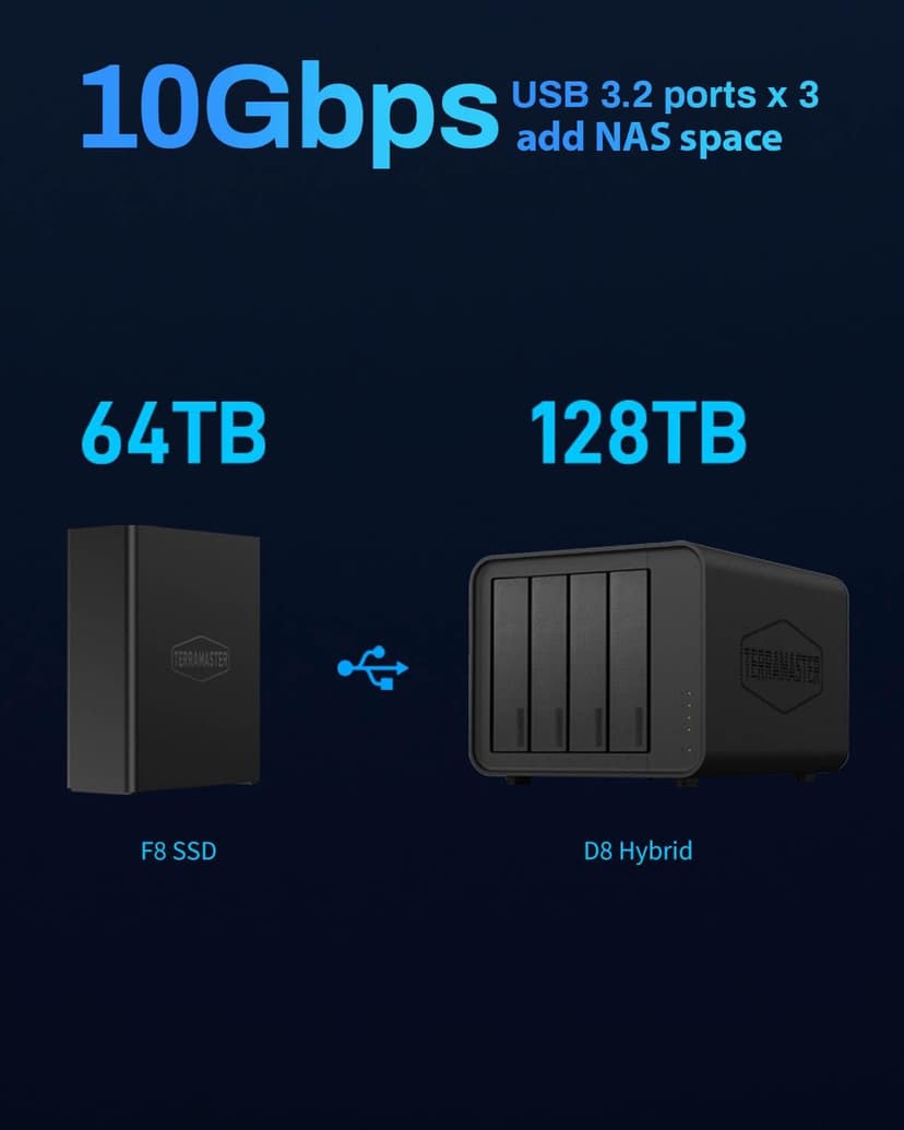 TERRAMASTER F8 SSD NAS Storage - 8Bay All SSD NAS Server N95 QuadCore CPU, 8GB DDR5 RAM, 10GbE Port, 8 Heat Sinks Included, Palm-Sized Powerful Network Attached Storage (Diskless)