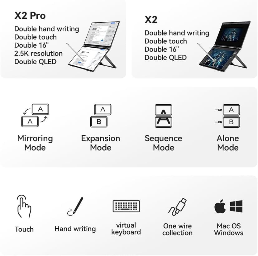 Dual View Portable Monitor Double Touch Screen 16"*2 FHD 60Hz 100% DCI-P3 400 Nit Stylus Support CNC Metal Shell for Laptop Tablet Phone for Windows MacOS X2