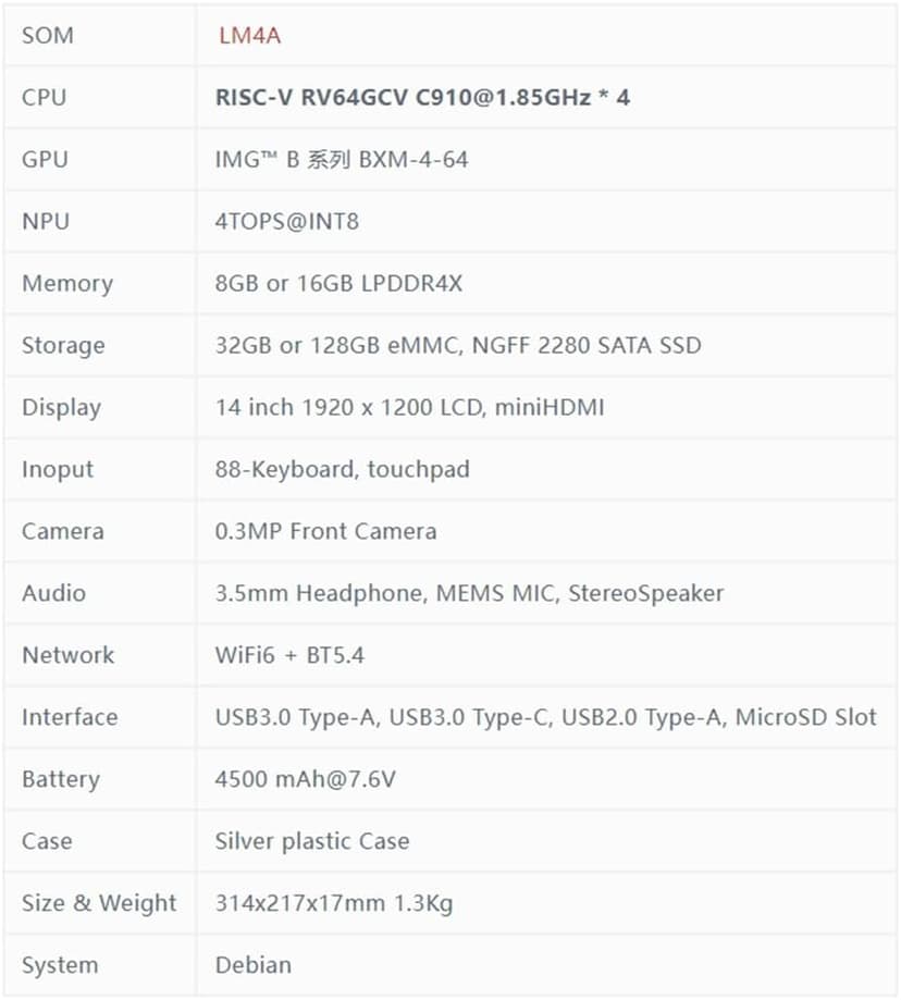 Sipeed Lichee Book 4A RISCV Linux Debian14 Inch Laptop Development Board Computer