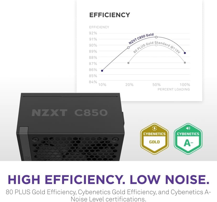 NZXT C850 Gold ATX 3.1 - Fully Modular Low-Noise PC Gaming Power Supply - 850 Watts - 80 Plus Gold - 12V-2x6 Connector - Zero Fan Mode - 100% Japanese Capacitors - Black