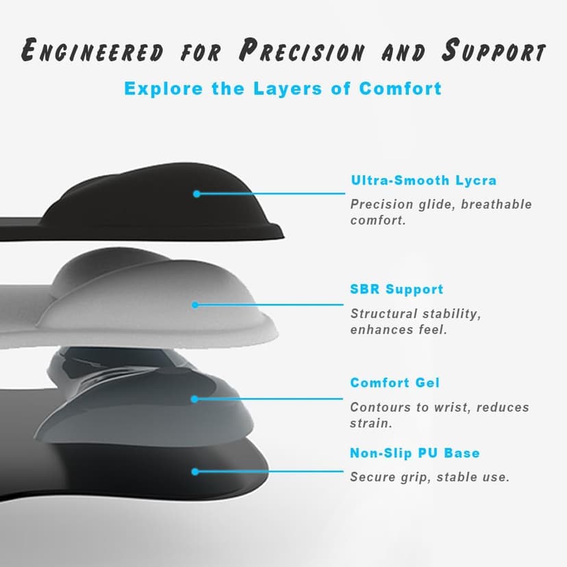 ErgoComfort Gel Wrist Rest Mouse Pad-Ergonomic Office Mousepad with Wrist Support-Non-Slip, Design Desk Accessories Mat for Home&Game Decor (06Mocha Sand)