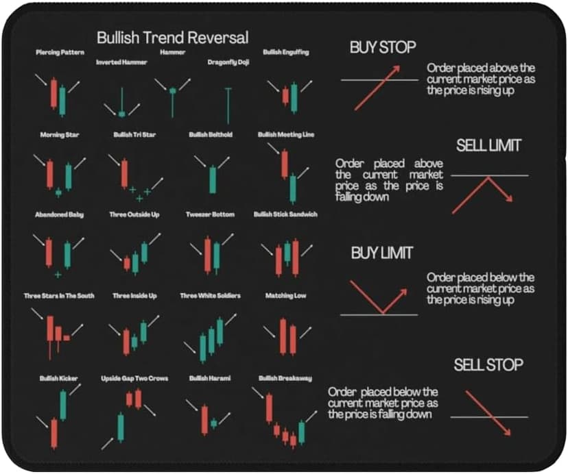 Bullish Trend Reversal Indicators Non-Slip Mouse Pads Stock Market Trader Office Gift for Wall Street Crypto Trader 9.5"x8" Color:Stock Market