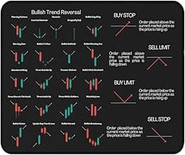Bullish Trend Reversal Indicators Non-Slip Mouse Pads Stock Market Trader Office Gift for Wall Street Crypto Trader 9.5"x8" Color:Stock Market