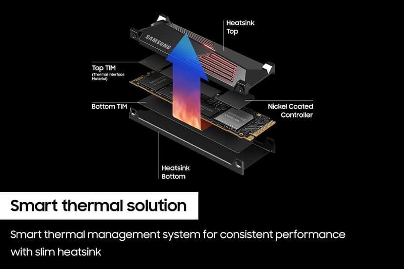 SAMSUNG 990 PRO w/ Heatsink SSD 2TB, PCIe Gen4 M.2 2280 Internal Solid State Hard Drive, Seq. Read Speeds Up To 7,450MB/s for High End Computing, Workstations, Compatible w/ PlayStation 5, MZ-V9P2T0CW