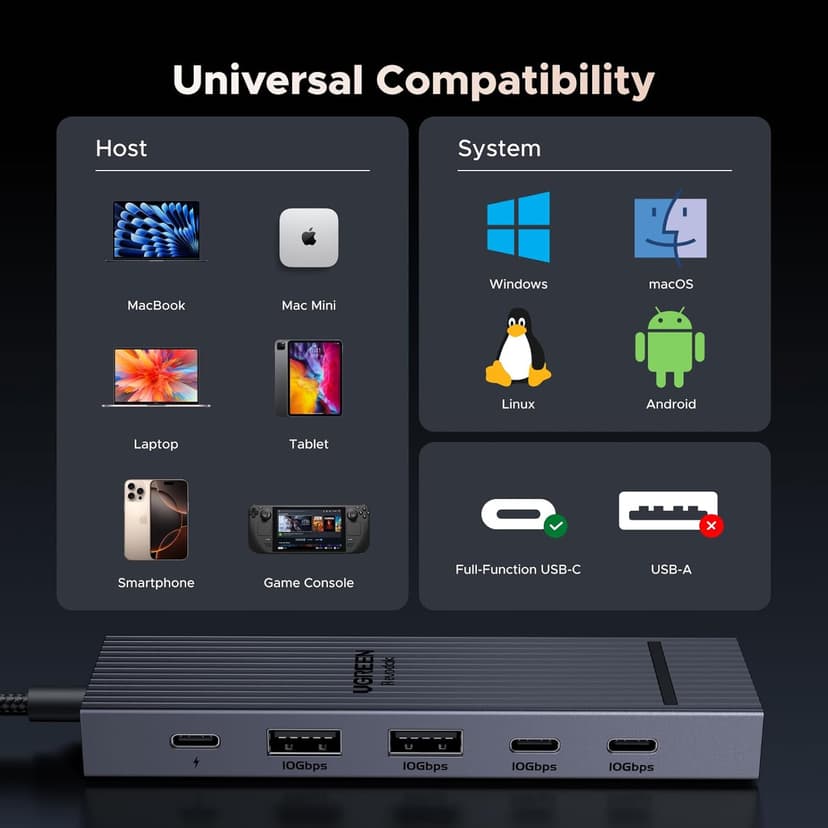 UGREEN Revodok Pro USB-C Hub 6 in 1 10Gbps 4K 60Hz HDMI, 100W Power Delivery for MacBook Pro/Air, iPad Pro, Thinkpad Rog Ally and More.