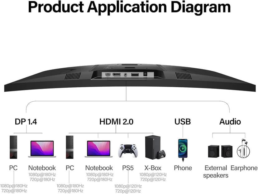 32 inch Gaming Monitor 1800R Curved Computer Monitors 165HZ / 180HZ PC Monitors VA Screen for Home, Office and Dormitory, QHD 1440P Computer Monitor Support HDMI & DP
