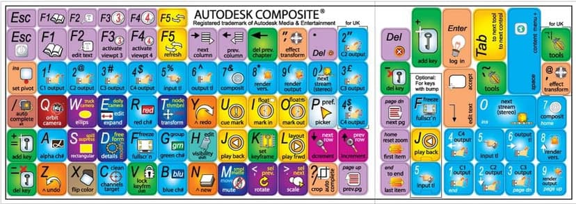 New AUTODESK Composite Keyboard Sticker for Desktop, Laptop and Notebook