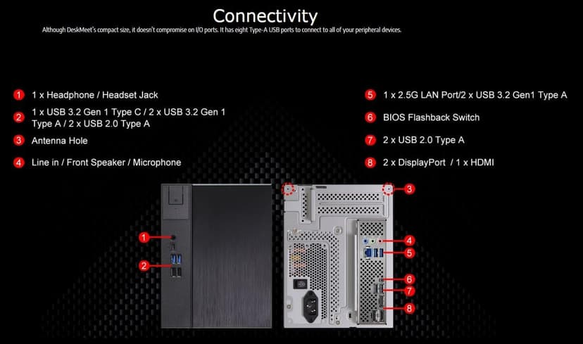 ASRock DeskMeet X600 Barebone Kit - AM5, Ryzen 9000/8000/7000, DDR5-7200+, PCIe 4.0 x16, Dual M.2 (Gen5+Gen4), USB4, 500W PSU, 8L Compact (No CPU/RAM/Storage)