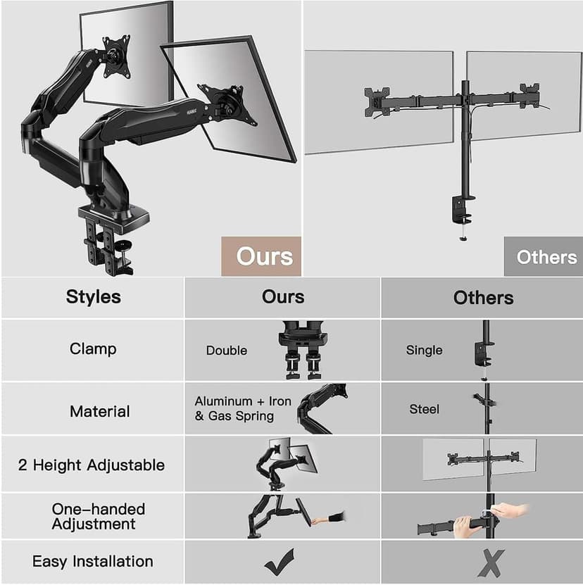 HUANUO Dual Monitor Stand - Full Adjustable Monitor Desk Mount Swivel Vesa Bracket with C Clamp, Grommet Mounting Base for 13 to 32 Inch Computer Screens - Each Arm Holds 4.4 to 19.8lbs
