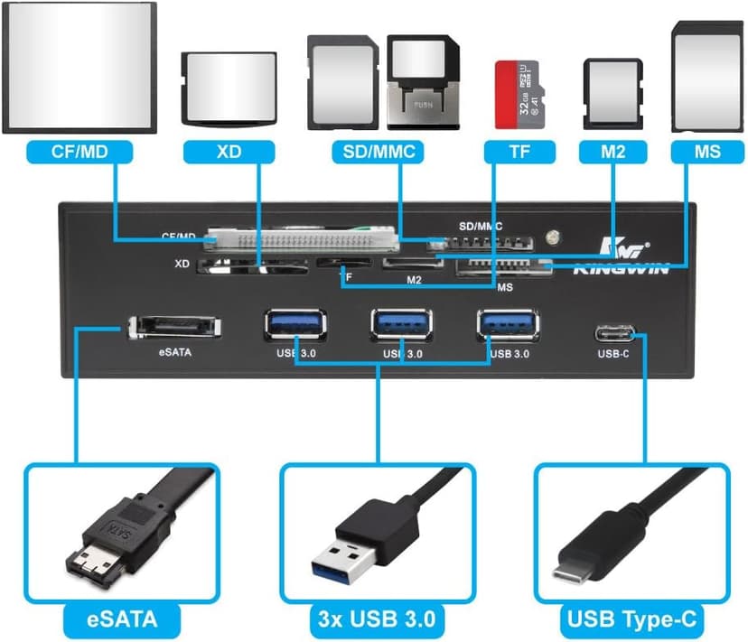 Kingwin Powered USB Hub 3.0 w/ 1 USB-C Port, SD Card Reader & Micro SD Card Reader - Sata Power Port w/Lightning Speed Data Transfer Up to 5Gbps - 5.25" Computer Case Front Bay, black (KW525-3U3CR)