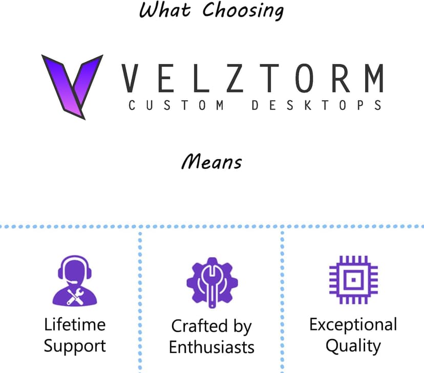 Velztorm Praetix 3D Prebuilt PC - Beats 4090 (AMD Ryzen 7 9800X3D, GeForce RTX 5080, 32GB DDR5, 2TB PCIe SSD, RGB Fans, 360mm AIO, 1000W PSU, WiFi 7, Bluetooth 5.4, RJ-45, HDMI, Win 11 Pro)