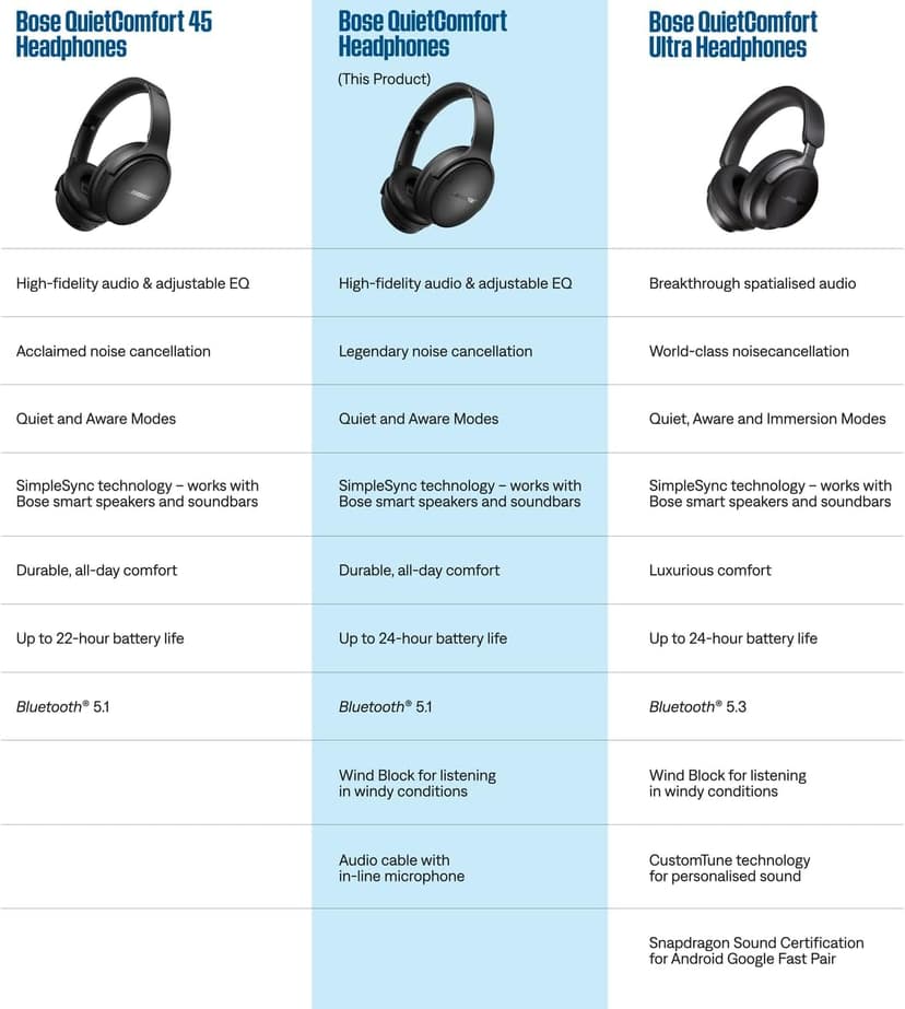 Bose QuietComfort Bluetooth Headphones, Wireless Headphones with Active Over Ear Noise Cancelling and Mic, Deep Bass, Up to 24 Hours of Playtime, Chilled Lilac - Limited Edition Color