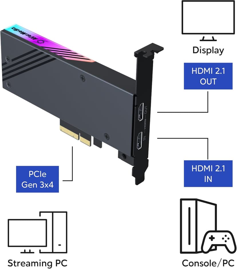 AVerMedia HDMI 2.1 Internal PCIe Capture Card for Streaming and Recording 4K60 with Ultra-Low Latency on PS5, PS4 Pro, Xbox Series X/S, Xbox One X, Switch Games - GC575 Live Gamer 4K 2.1