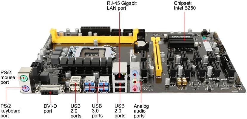 Biostar Motherboard TB250-BTC PRO Core i7/i5/i3 LGA1151 Intel B250 DDR4 Supports 6 AMD and 6 NVIDIA Graphics Cards