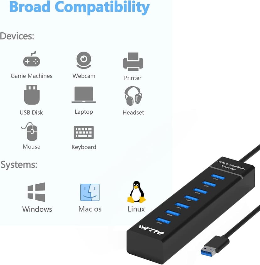 7-Port USB 3.0 Hub, IVETTO Data USB Hub Splitter with 3.3ft Long Cable for Laptop, PC, MacBook, Mac Pro, Mac Mini, iMac, Surface Pro and More