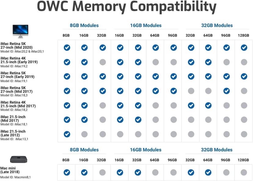 OWC 32GB (2 x 16GB) PC21300 DDR4 2666MHz 260pin SO-DIMMs Memory Ram Module, Compatible with Mac mini 2018, iMac 2019 and up, and Compatible PCs, (OWC2666DDR4S32P)