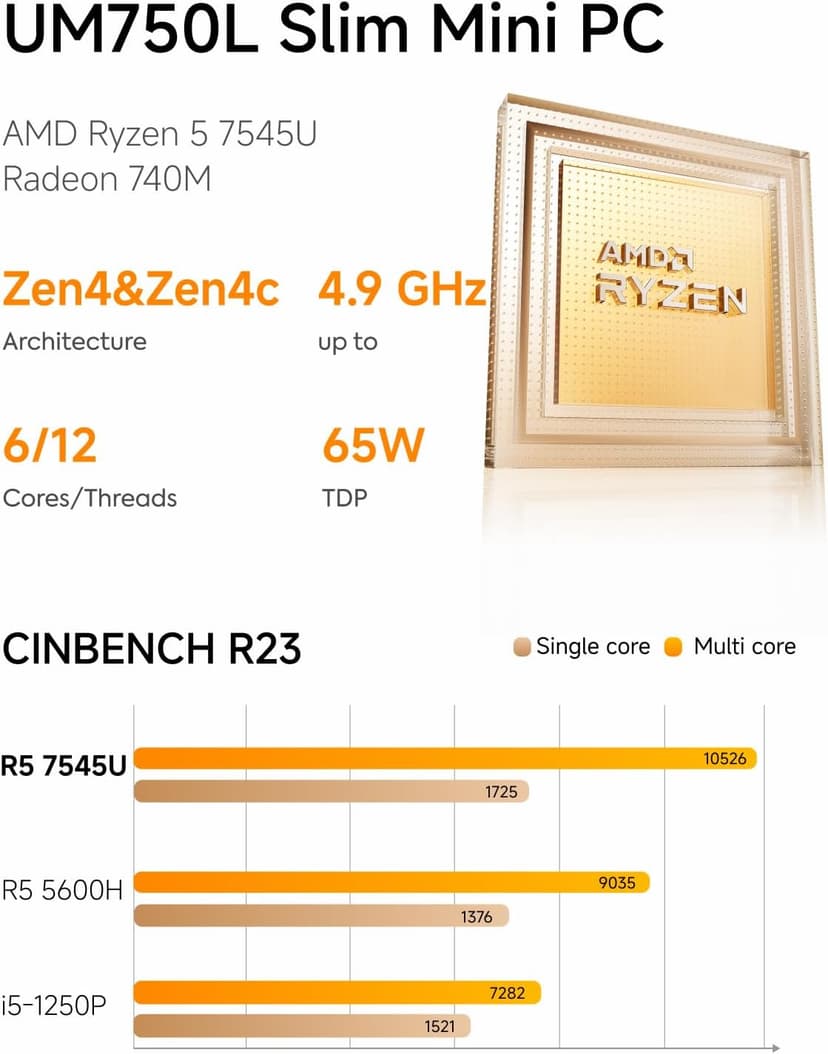 MINISFORUM UM750L Slim Mini PC, AMD Ryzen 5 7545U Mini Computer(6C/12T, Up to 4.9GHz), 32GB LPDDR5 RAM & 1TB PCIe 4.0 SSD, HDMI/DP/USB4, 4 x USB Type A,2.5G LAN,WIFI6E/BT5.3