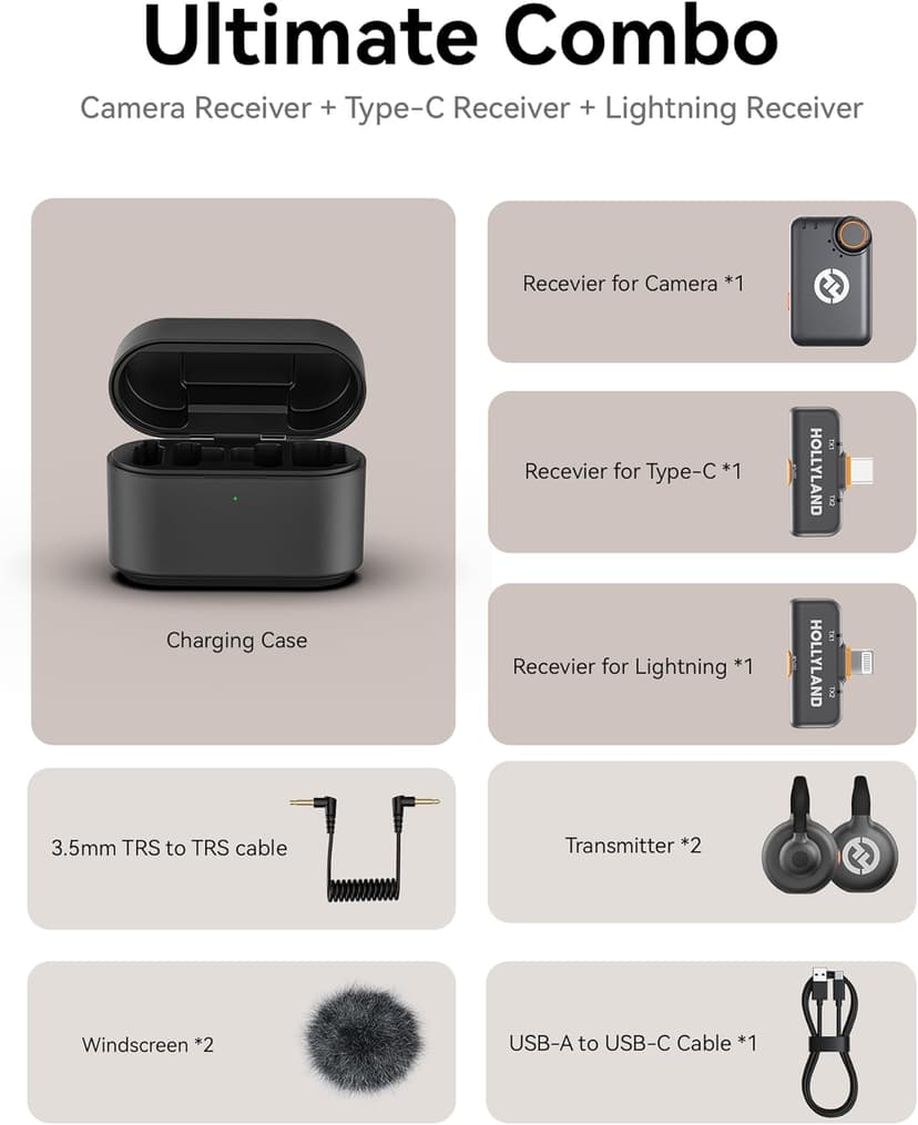 Hollyland Lark M2S Ultimate Combo (Camera RX+USB-C RX+Lightning RX) Wireless Lavalier Microphone for iPhone/Camera/Android/PC, Compact Mic, Titanium Clip, Noise Cancelling, Content Creation