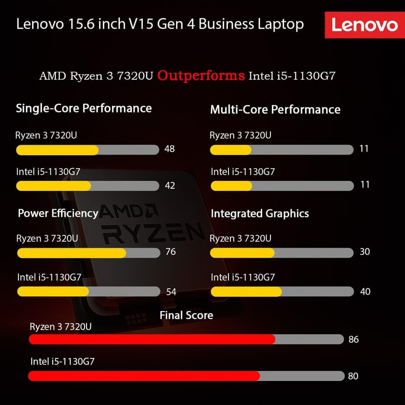 Lenovo V15 Business Laptop with Microsoft Office 365, AMD 7000-Series Processor (Outperforms i5-1130G7), 15.6" FHD LED Display, 16GB RAM, 1TB SSD, Ethernet RJ-45, Wi-Fi 6, Windows 11 Pro, WOWPC USB