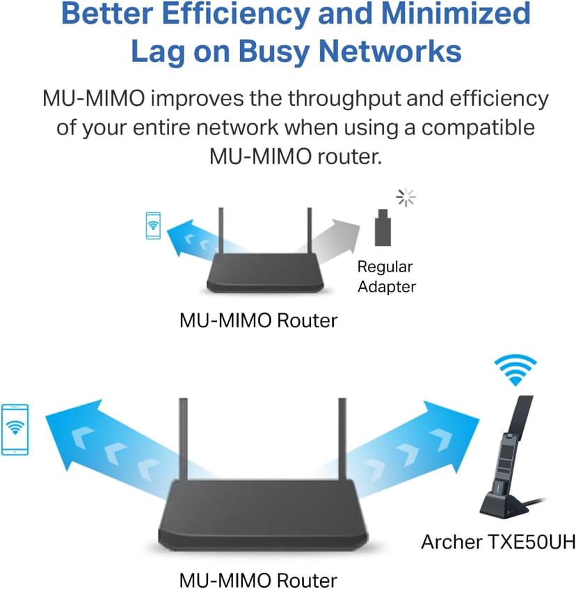 TP-Link WiFi 6E USB Adapter for Desktop PC - (Archer TXE50UH) AXE3000 Tri-Band Wireless Network Adapter, Ultra-Low Latency, MU-MIMO, OFDMA, Refined Security, WPA3, Supports Windows 11/10