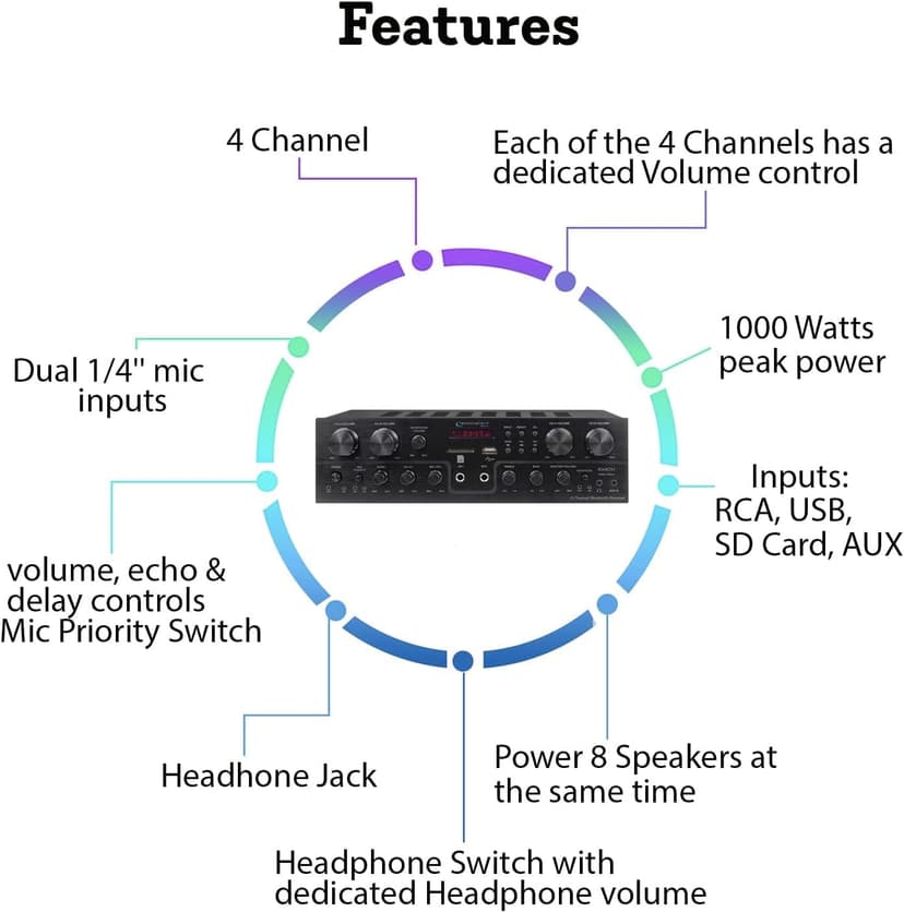 Home Theater System Kit with 1000 Watts 4-Chanel Bluetooth Receiver & 8 Qty 6.5" 200 Watts in-Wall in-Ceiling Speakers of 2-Way Stereo Sound with Woofer/Tweeter, Flush Design by Technical Pro