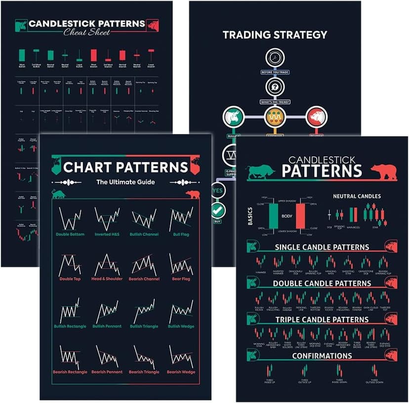 5M BOX 4 Pcs Trading Chart Poster, Candlestick Patterns, 12"x18" Cryto and Stock Market, Trading for Trader, Techical Analysis Poster, Investor Without Frame