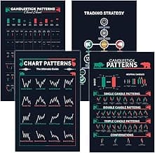 5M BOX 4 Pcs Trading Chart Poster, Candlestick Patterns, 12"x18" Cryto and Stock Market, Trading for Trader, Techical Analysis Poster, Investor Without Frame