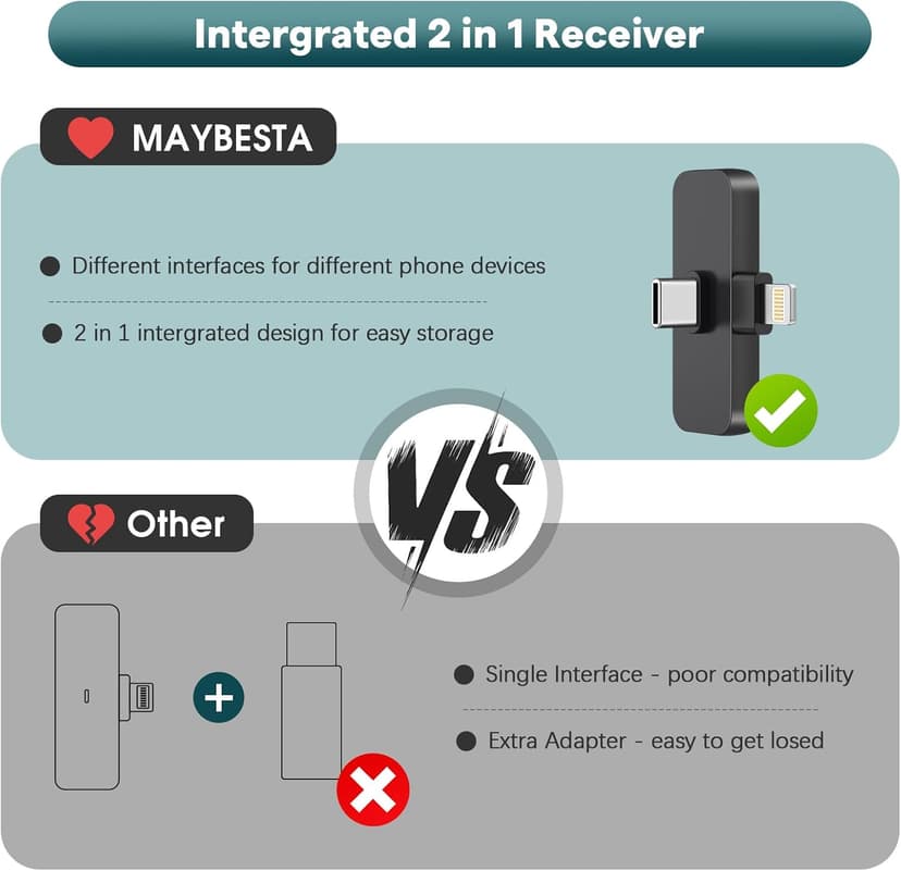 MAYBESTA 2 in 1 Wireless Mini Microphone for iPhone, iPad, Android Phone - Bluetooth Lavalier Lapel Mic for Video Recording - Clip on USB C Microphones for YouTube Tiktok Podcast Vlogging