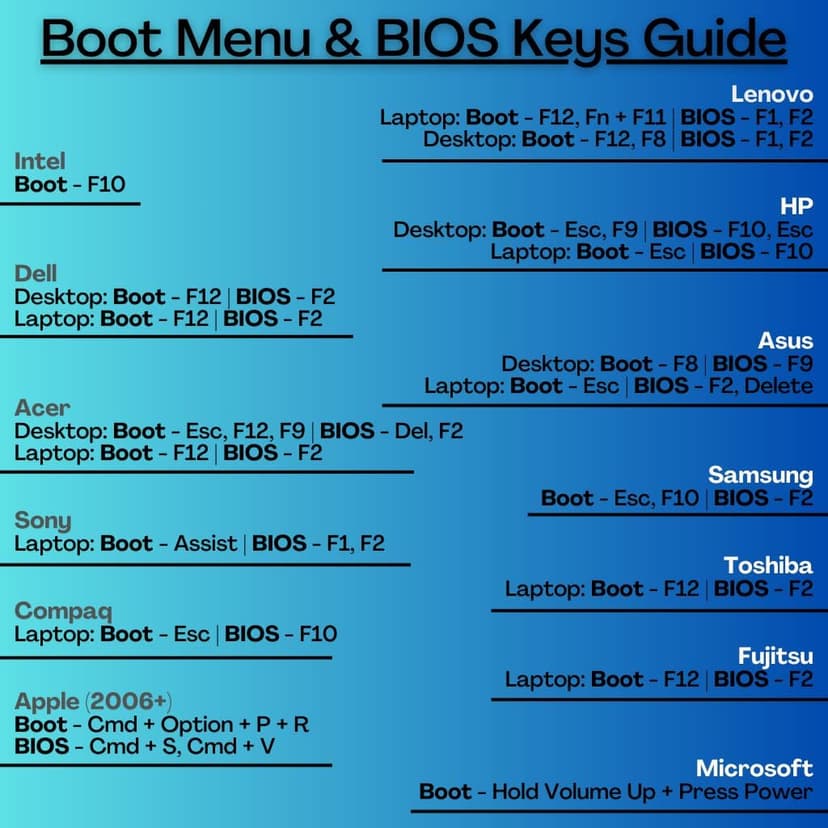 Kali Linux Latest OS for Hackers | Bootable 64 Bit Live Install USB Flash Thumb Drive | Cybersecurity Ethical Hacking and Penetration Testing | Over 600 Tools