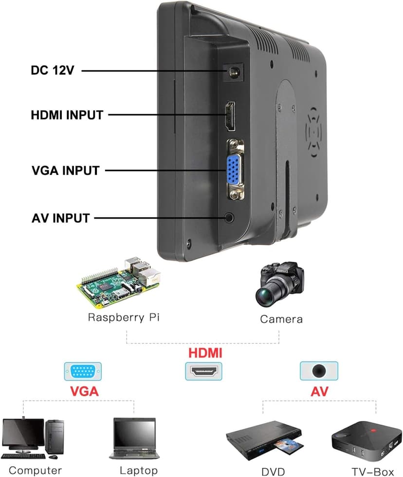 7 inch Small HDMI VGA AV RCA Monitor 1080P Second Screen for PC/Security System/Game Console; IPS 1024X600 Pixels; 60HZ; Built in Loud Speakers & Earphone Jack; 12V USB Power Cable for Portable Use