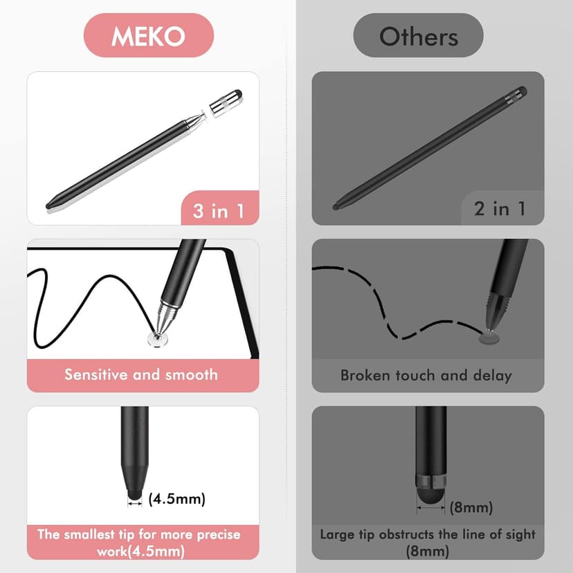 MEKO 3 in 1 Stylus Pens for Touch Screens, High Sensitivity & Precision Capacitive Stylus for Apple iPad iPhone Tablets Samsung Galaxy All Universal Touchscreen Devices (2 Pack-Black/Rose Gold)