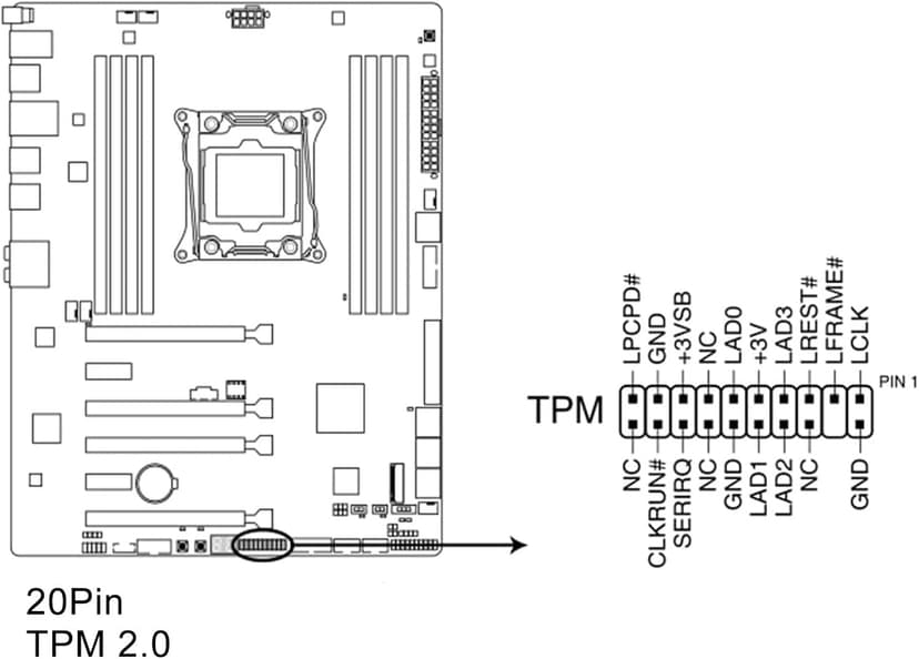 TPM 2.0 Encryption Security Module, 20Pin TPM 2.0 Chip, 2.54mm Pitch TPM Cryptographic Processor Module Replacement, for PC DDR4 Memory Module Encryption