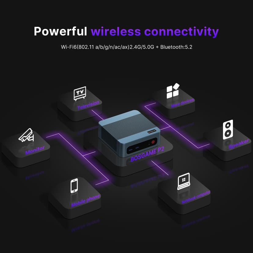 P2 Mini PC，Intel Core i7 12700H Mini Computers (14 Cores/20 Threads, up to 4.7GHz) 32GB RAM, 512GB NVMe SSD, Triple Display, Thunderbolt 4 & HDMI & DP1.2, Dual LAN, WiFi 6E, BT 5.2