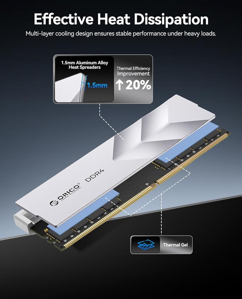 ORICO Raceline Racer DDR4 RAM 32GB Kit (2x16GB) 3600MHz CL18, XMP 2.0 Overclocking for Intel, AMD Compatible, 1.35V UDIMM Gaming Desktop Memory – Silver