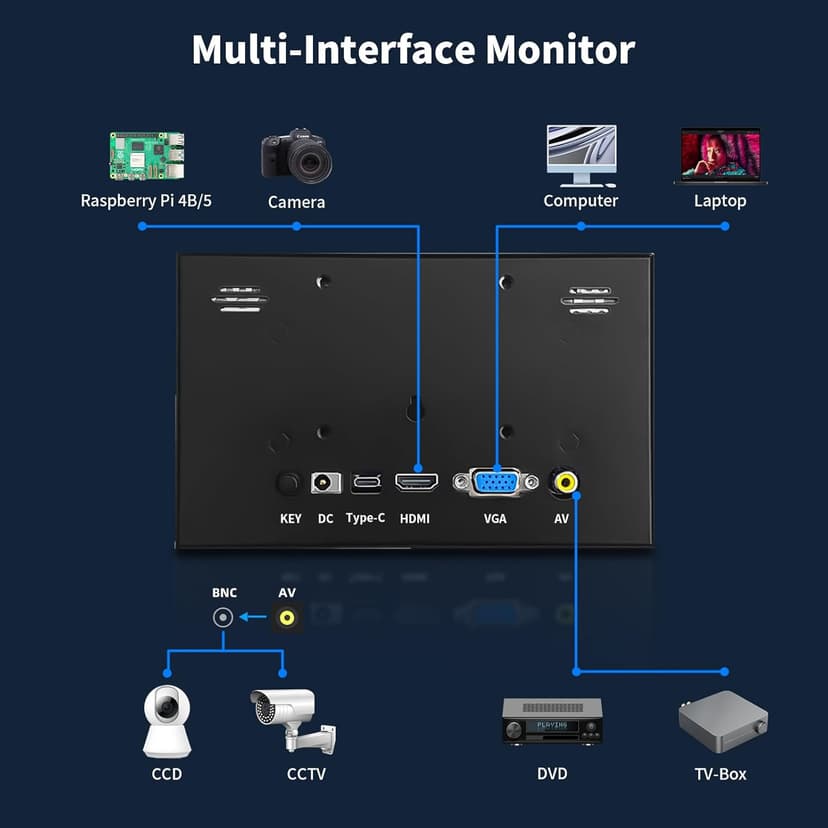 7 Inch Small Monitor, 1024×600 HD IPS Mini Monitor with Built-in Speakers/HDMI/VGA/AV Input for Raspberry Pi, PC, TV, DVD, CCTV