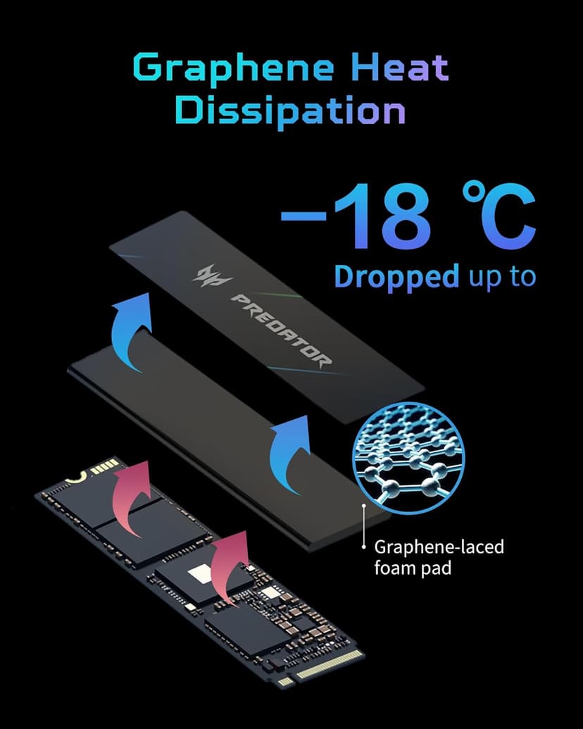 Predator M.2 SSD 2TB GM7000 with DRAM Cache NVMe 1.4 2280 PCIe Gen4×4 Ultra high Speed (Maximum Read: 7400MB/s, max Write: 6700MB/s) 3D NAND TLC Internal SSD Compatible with PS5 Pro - BL.9BWWR.106
